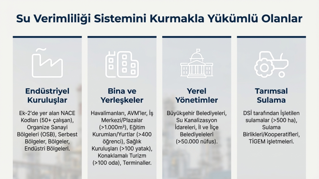 ISO 46001 Su Verimliliği Yönetim Sistemi ve Mavi Belge Danışmanlığı 5 Su Verimliliği Sistemini Kurmakla Yükümlü Olanlar