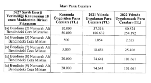 enerji etudu yaptirmamanin cezasi var midir 1