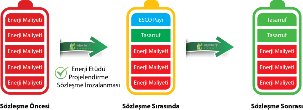 ESCO